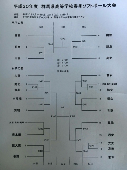 群馬女子ＳＣ　ＯＧ選手、「春の陣」
